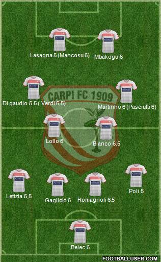 Carpi Formation 2016