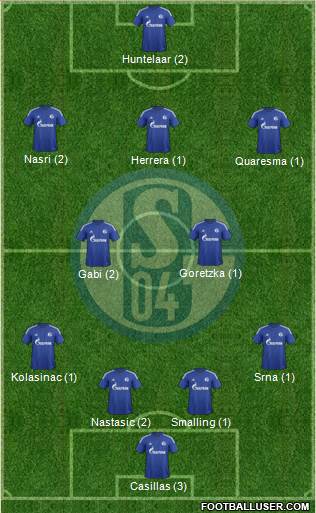 FC Schalke 04 Formation 2016