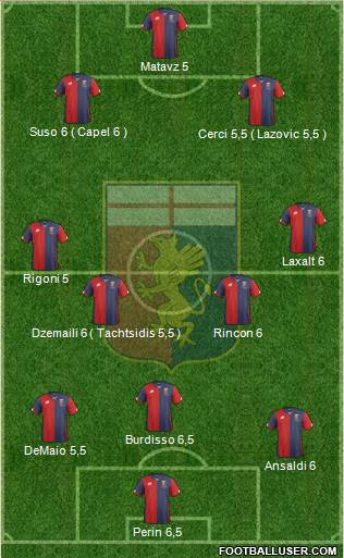 Genoa Formation 2016