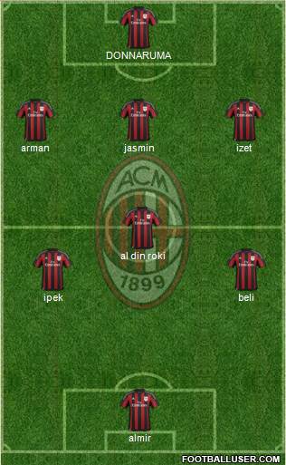 A.C. Milan Formation 2016