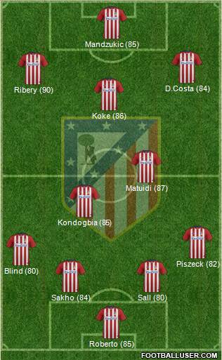 Atlético Madrid B Formation 2016