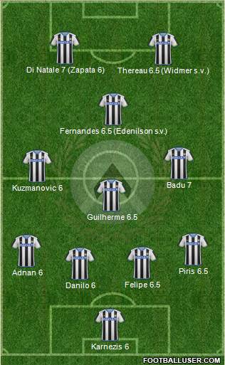 Udinese Formation 2016