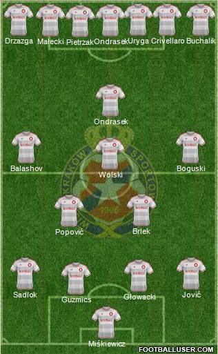 Wisla Krakow Formation 2016