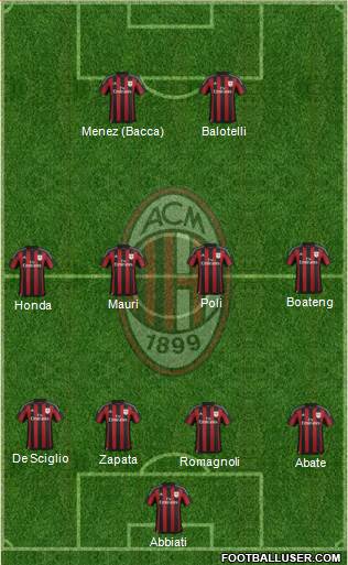 A.C. Milan Formation 2016