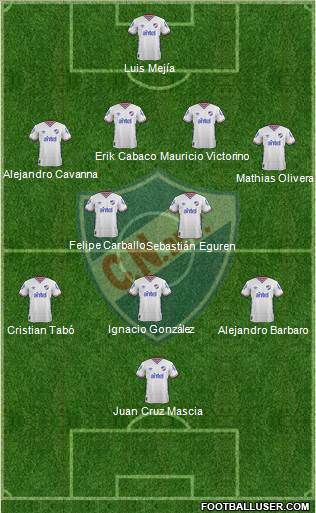 Club Nacional de Football Formation 2016