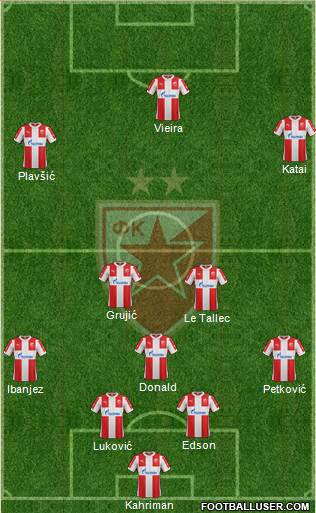 FC Red Star Belgrade Formation 2016