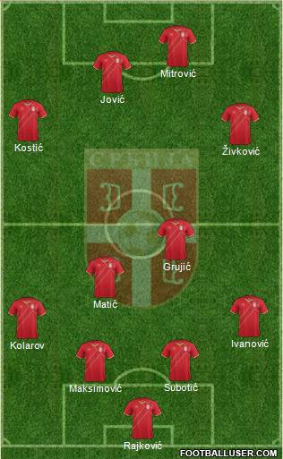 Serbia Formation 2016