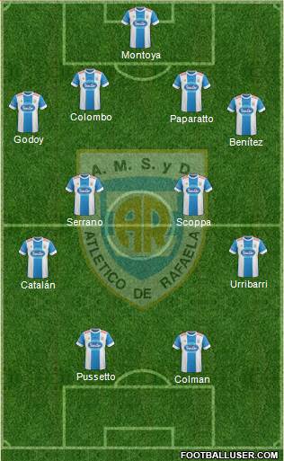 Atlético Rafaela Formation 2016