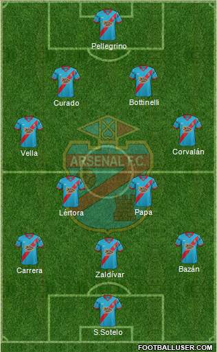 Arsenal de Sarandí Formation 2016