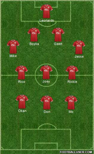 Bristol City Formation 2016