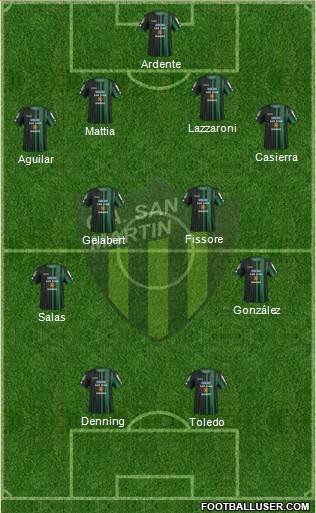 San Martín de San Juan Formation 2016