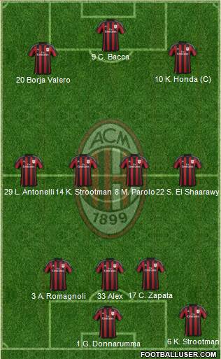 A.C. Milan Formation 2016