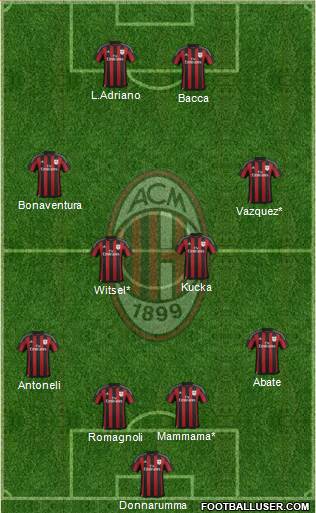 A.C. Milan Formation 2016