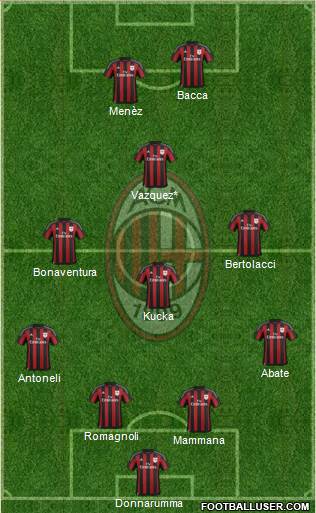 A.C. Milan Formation 2016