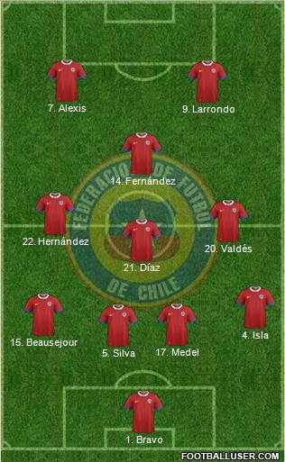 Chile Formation 2016