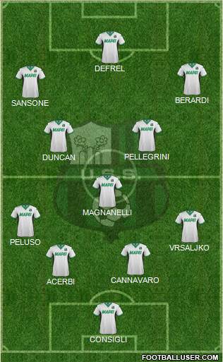 Sassuolo Formation 2016