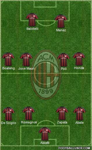 A.C. Milan Formation 2016