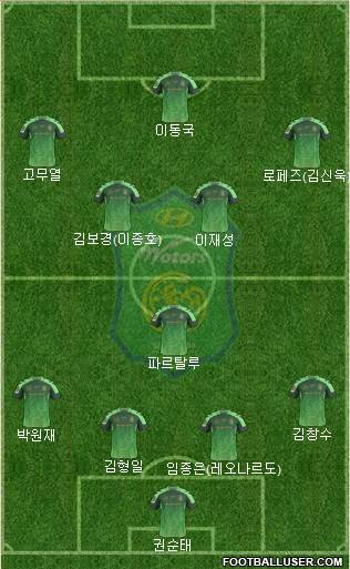 Jeonbuk Hyundai Motors Formation 2016