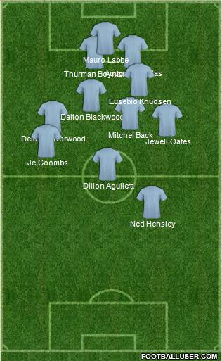 Stoke City Formation 2016