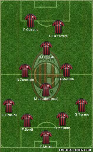 A.C. Milan Formation 2016