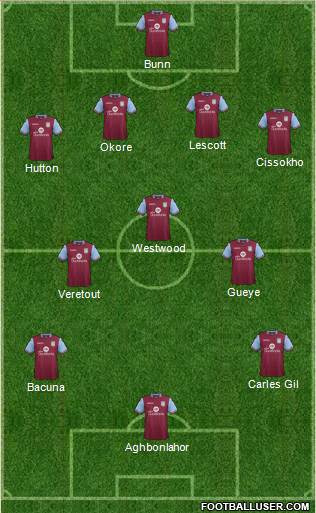 Aston Villa Formation 2016