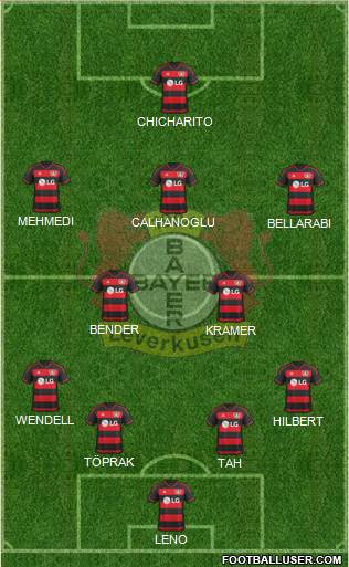 Bayer 04 Leverkusen Formation 2016