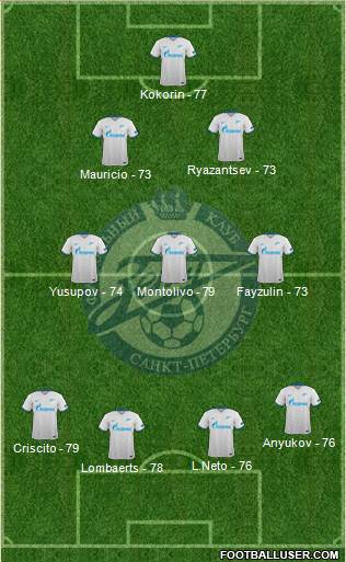 Zenit St. Petersburg Formation 2016