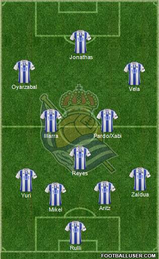 Real Sociedad S.A.D. Formation 2016