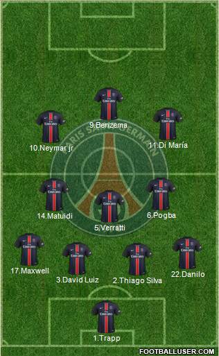 Paris Saint-Germain Formation 2016