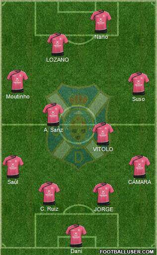 C.D. Tenerife S.A.D. Formation 2016