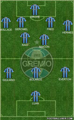 Grêmio FBPA Formation 2016