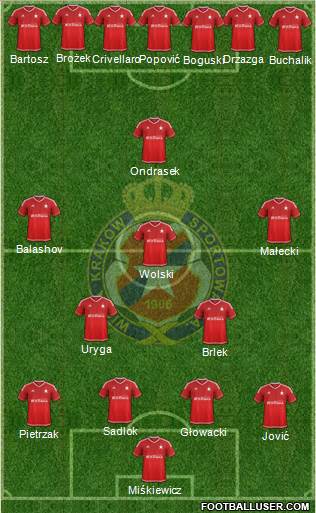 Wisla Krakow Formation 2016