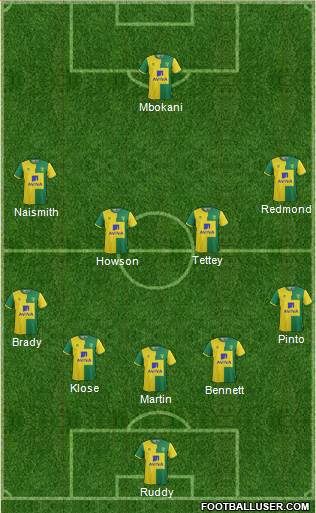 Norwich City Formation 2016