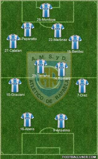 Atlético Rafaela Formation 2016