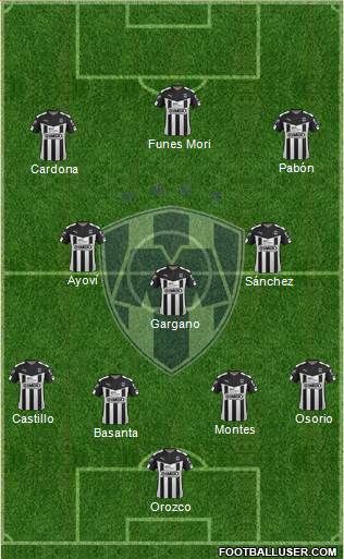 Club de Fútbol Monterrey Formation 2016