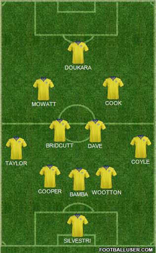 Leeds United Formation 2016