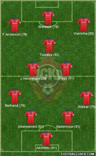 CSKA Moscow Formation 2016