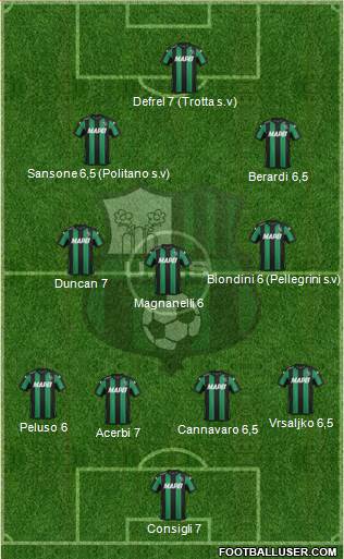 Sassuolo Formation 2016