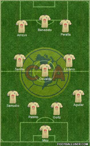 Club de Fútbol América Formation 2016