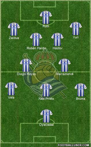 Real Sociedad S.A.D. Formation 2016