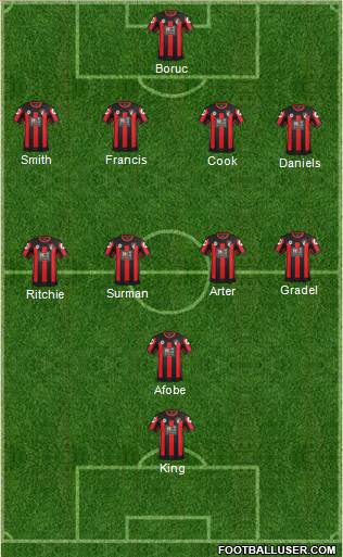 AFC Bournemouth Formation 2016