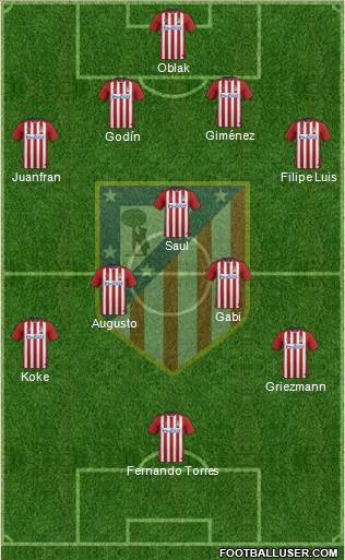 Atlético Madrid B Formation 2016