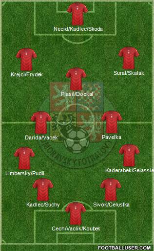 Czech Republic Formation 2016