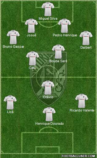 Vitória Sport Club Formation 2016