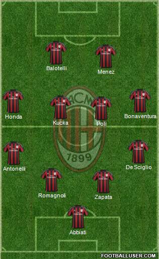 A.C. Milan Formation 2016