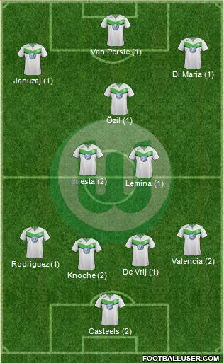 VfL Wolfsburg Formation 2016