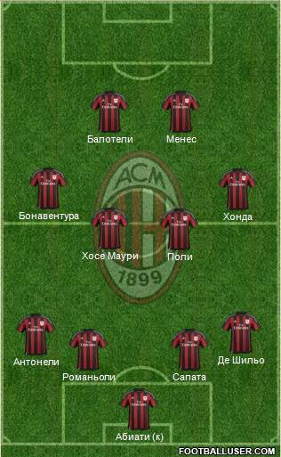 A.C. Milan Formation 2016