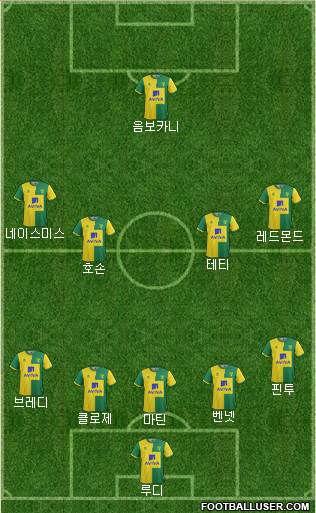 Norwich City Formation 2016