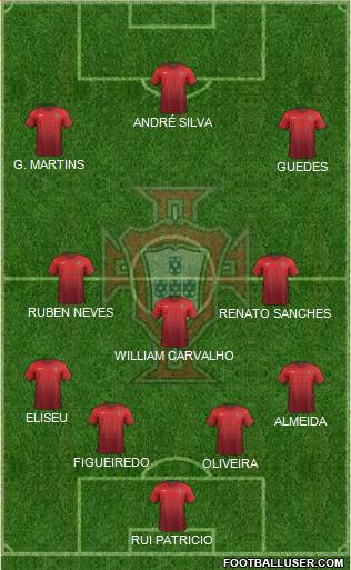 Portugal Formation 2016