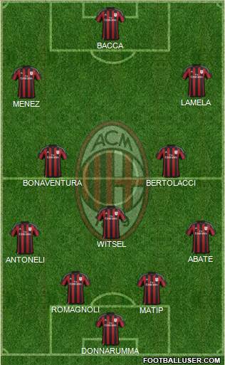 A.C. Milan Formation 2016